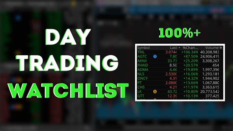 How to Make a Day Trading Watchlist | Trade the BEST Stocks! - YouTube