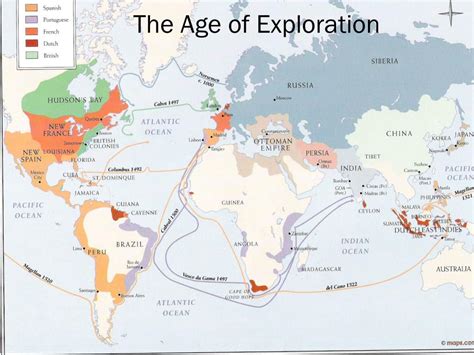 Age Of Exploration Mind Map