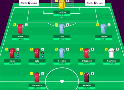 Fantasy Football Tips | Fantasy Premier League | NFT Fantasy Football ...