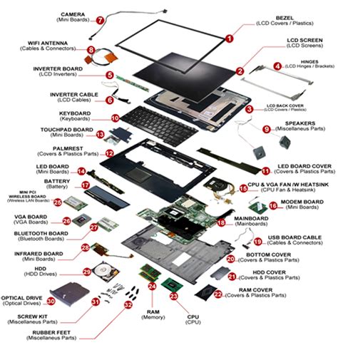 Sintético 104+ Foto Imagenes De Las Partes Internas De La Computadora ...