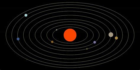 Solar System - Planet Movement Animation - YouTube