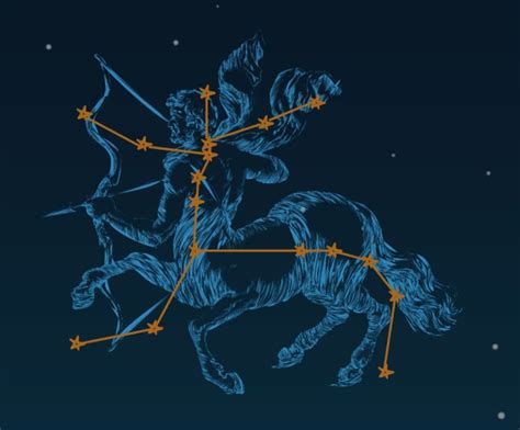 Centaurus Constellation | Facts, Myths & How To Find The Centaur