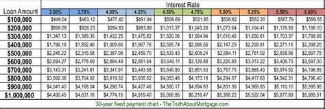 33+ how much mortgage loan can i get - CallanReeve