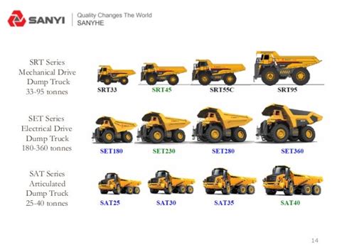 Sany mining equipment series