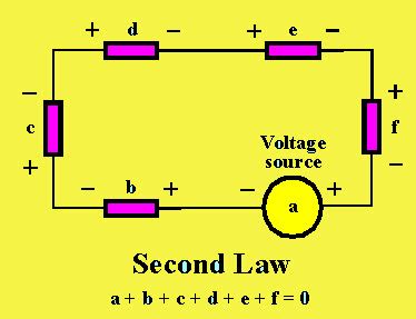 A Brief on Kirchhoff’s Laws with Circuit Diagram