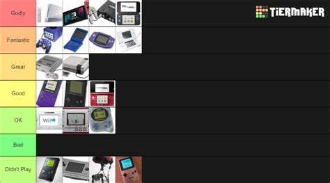 Nintendo Consoles Tier List (Community Rankings) - TierMaker