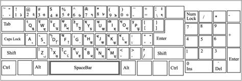 Bijoy Bayanno Keyboard Layout - explorekeen