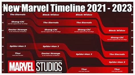 New Updated MCU Phase 4 and 5 Timeline 2021-2023 Marvel Movies Sony ...