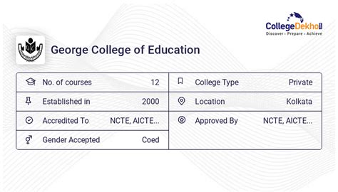 George College of Education - Admission 2024, Fees, Courses, Placement ...