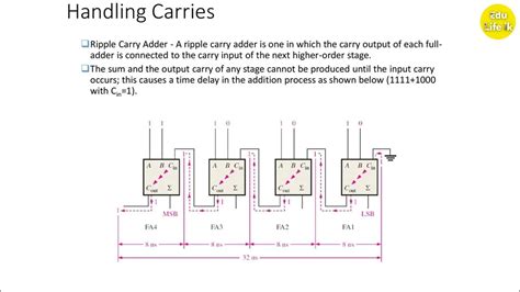 Introduction to Karnaugh Map (Theory) |Half and Full Adder | Decoder and Encoder | Multiplexer ...