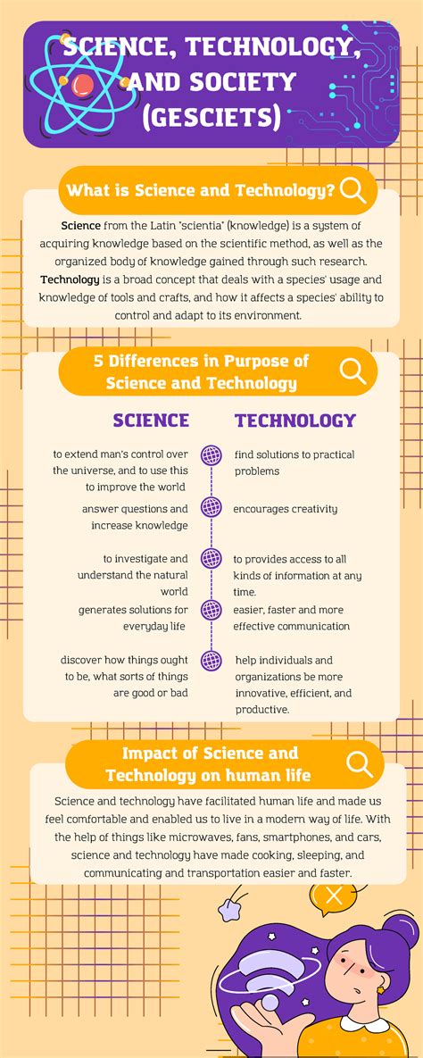 STS Infographic - Act 1 - ACT 1 - What is Science and Technology ...