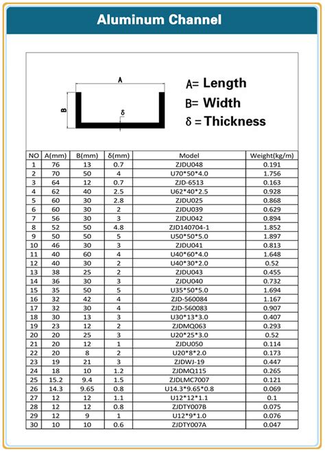 C Channel Dimensions Standard Chart - Design Talk