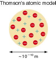 Thomson Model (English)