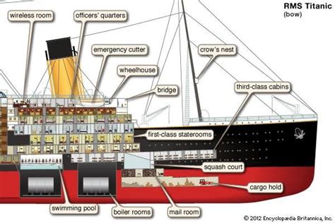 Titanic | Titanic ship, Titanic, Rms titanic