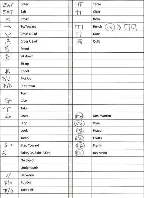 Stage Manager Cue Sheet Template - SampleTemplatess - SampleTemplatess