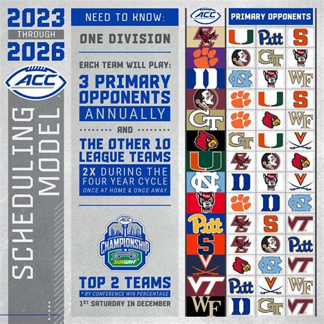 Big Changes in ACC Football Schedule 2023-26…No More Divisions ...