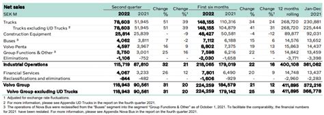 AB Volvo: Cautiously Optimistic On A Rebound (OTCMKTS:VLVLY) | Seeking ...