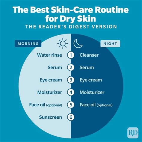 The Best Skin-Care Routine for Dry Skin | Skin Care for Dry Skin ...