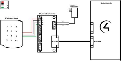 Hid Card Reader Wiring Diagram