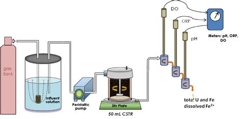 Figure S1 . Schematic of the flow-through reactor system. | Download ...