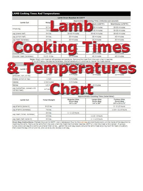 Lamb Cooking Times | Meat cooking times, Cooking time, Meat cooking chart