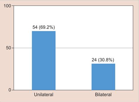 Prevalence and Pattern of Non-syndromic Hypodontia among Adolescents in ...