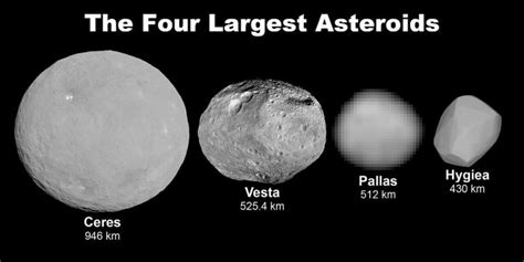 Cool Facts for Children about Asteroids