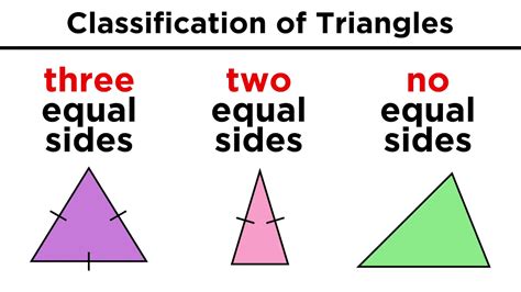 What Are The Four Types Of Triangles : Cazoom Maths Worksheets - Maths ...