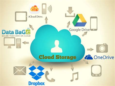 Cloud Storage & Backup - SYS IT (M) Sdn Bhd