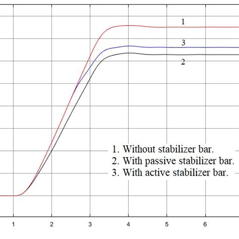 Roll angle at v = 120 km/h | Download Scientific Diagram