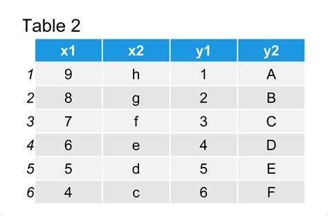 Agregue varias columnas nuevas a data.table en R (ejemplo ...