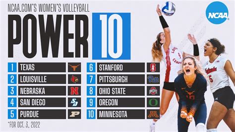 College volleyball rankings: See the big changes at the bottom | NCAA.com