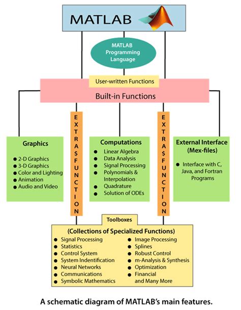 MATLAB Introduction - Javatpoint