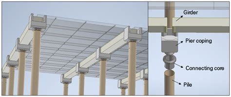 Buildings | Free Full-Text | Fundamental Design Concepts of a Modular ...