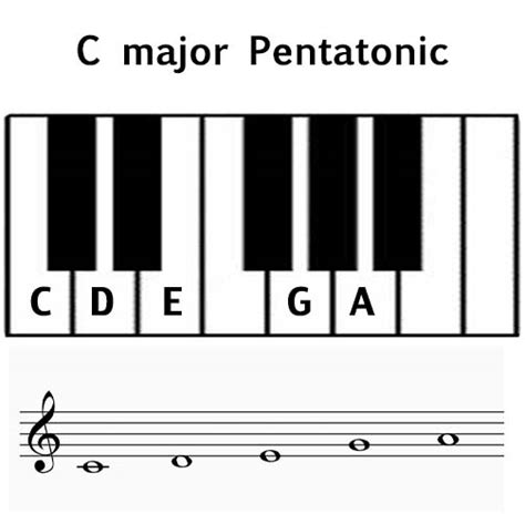 Pentatonic Scale - Music Theory Academy