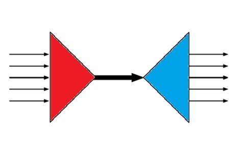 Multiplexing : Different Types, Advantages & Applications