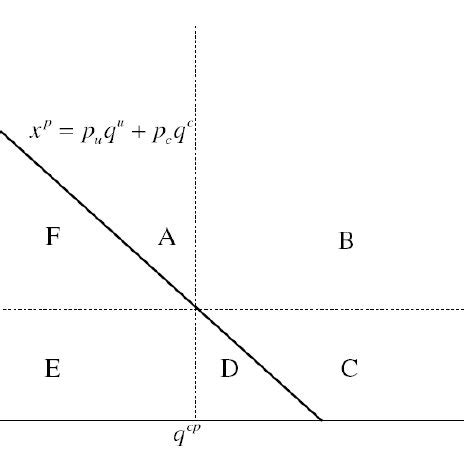 The absolute poverty line and the HI | Download Scientific Diagram