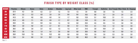 What's different between weight classes in the UFC? - WagerBop