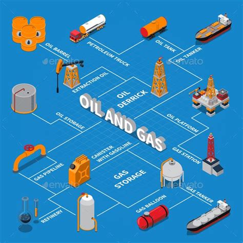 Petroleum And Gas Isometric Flowchart | Petroleum engineering, Gas energy, Oil and gas