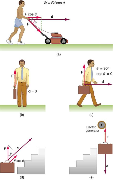 Kinetic Energy and the Work-Energy Theorem | Physics