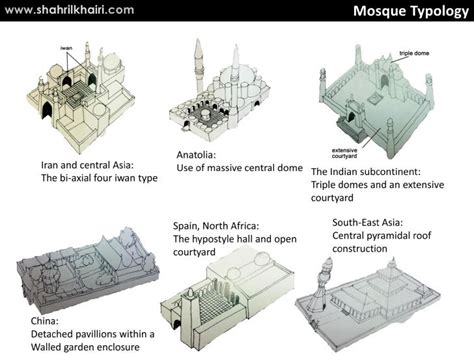 History of islamic architecture