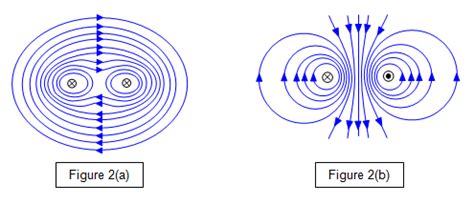 Force Between Two Current Carrying Conductors - astonishingceiyrs