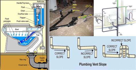 Useful Information About House Drainage System - Engineering Discoveries | House drainage system ...