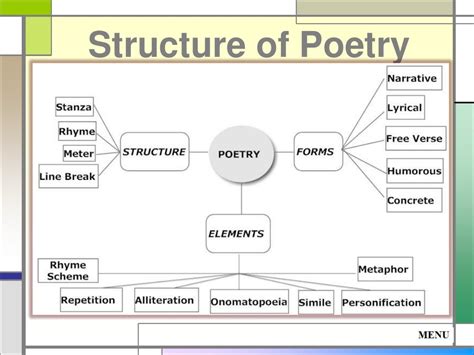 Structure of poetry