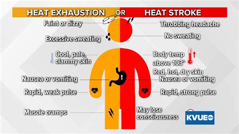 Is A Headache A Sign Of A Stroke - Severe headache that usually is ...