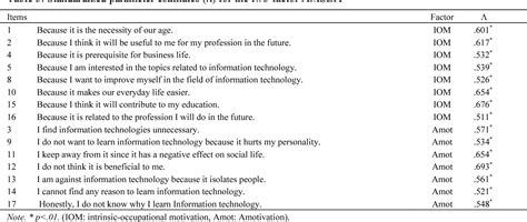 [PDF] Developing Academic Motivation Scale for Learning Information ...