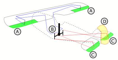 Aircraft flight control systems