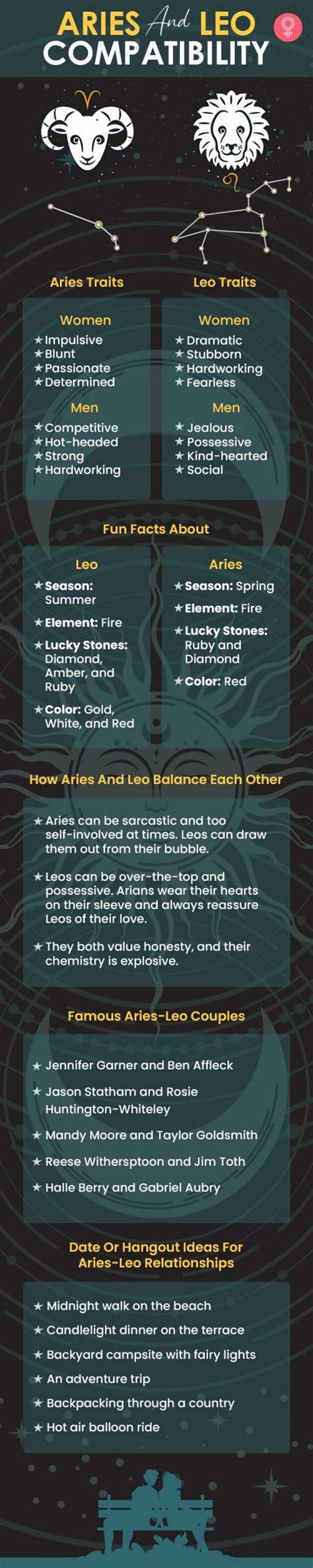 Aries And Leo Compatibility In Love, Sex, And Friendship