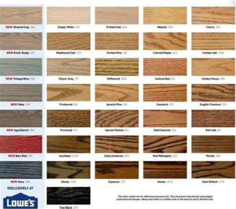 Red Oak Stain Samples White Oak Stain Samples Stain Samples - Etsy