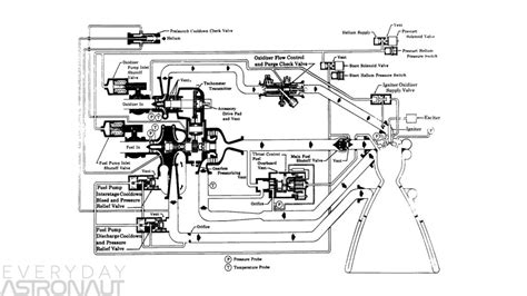 Is SpaceX's Raptor engine the king of rocket engines? - Everyday Astronaut